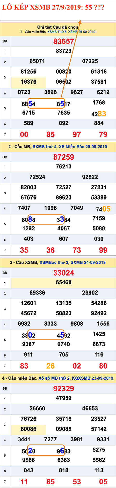 Tham khao an so kep thu nhi - Lo kep XSMB 27-09-2019